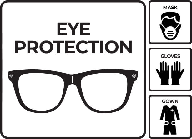 Eye Protection, Mask, Gloves, Gown